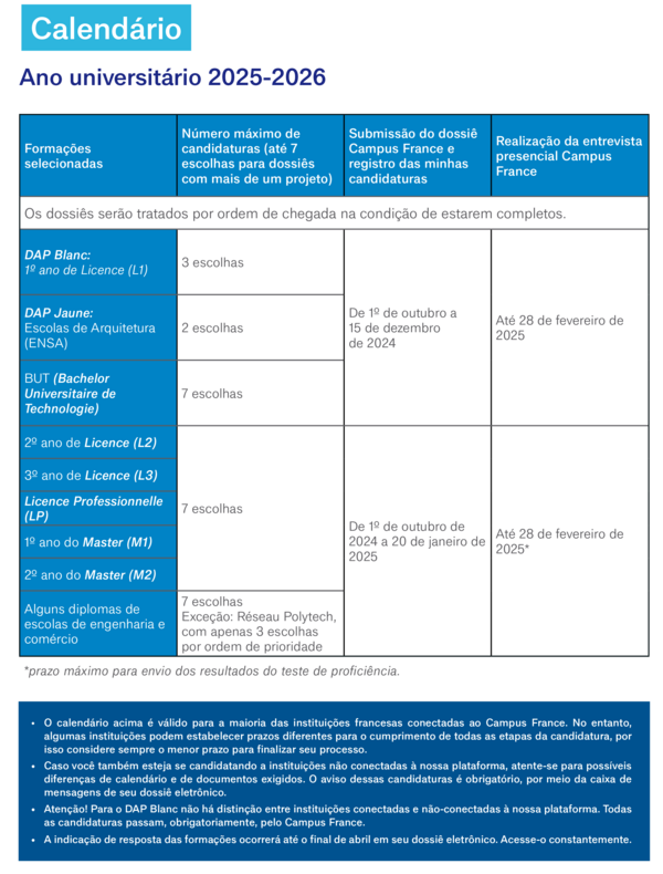 Calendário de candidaturas 2025-2026